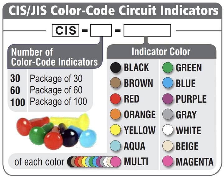 CIS Indicators (AVP Circuit Identification System)