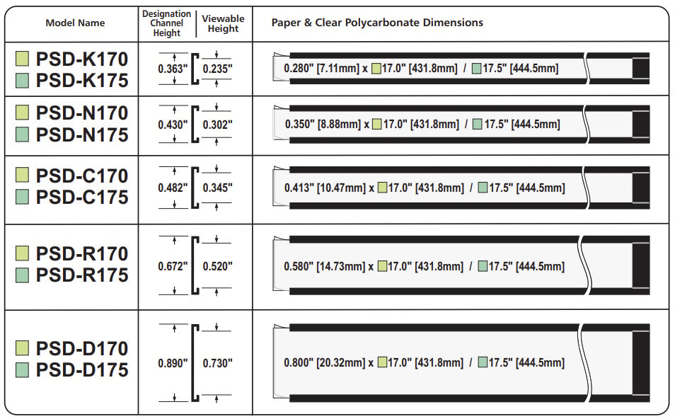 Designation Labels Peel & Stick Designation Label Kits – AVP Broadcast
