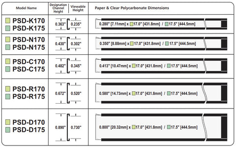 Peel and Stick Designations
