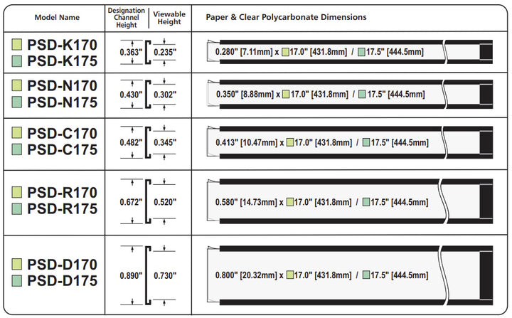 Peel & Stick Designation Label Kits